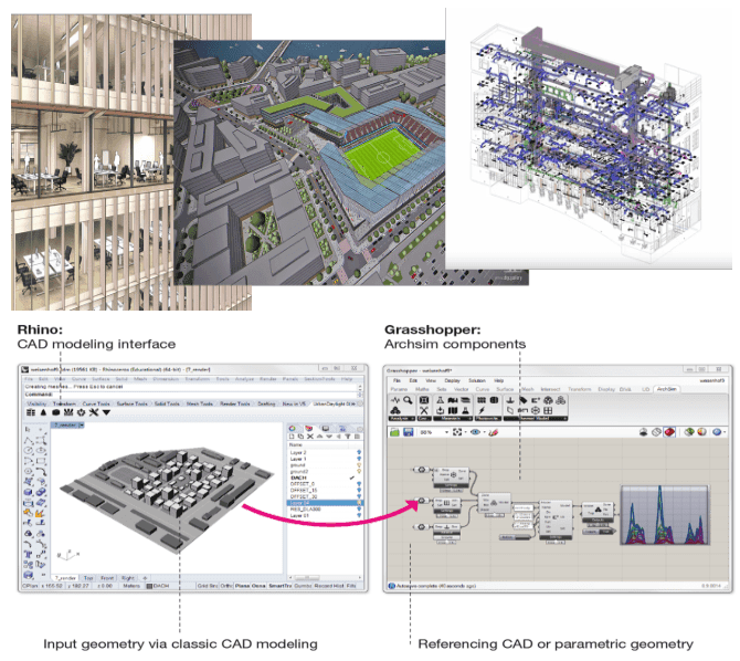 Design Tools and Plugins